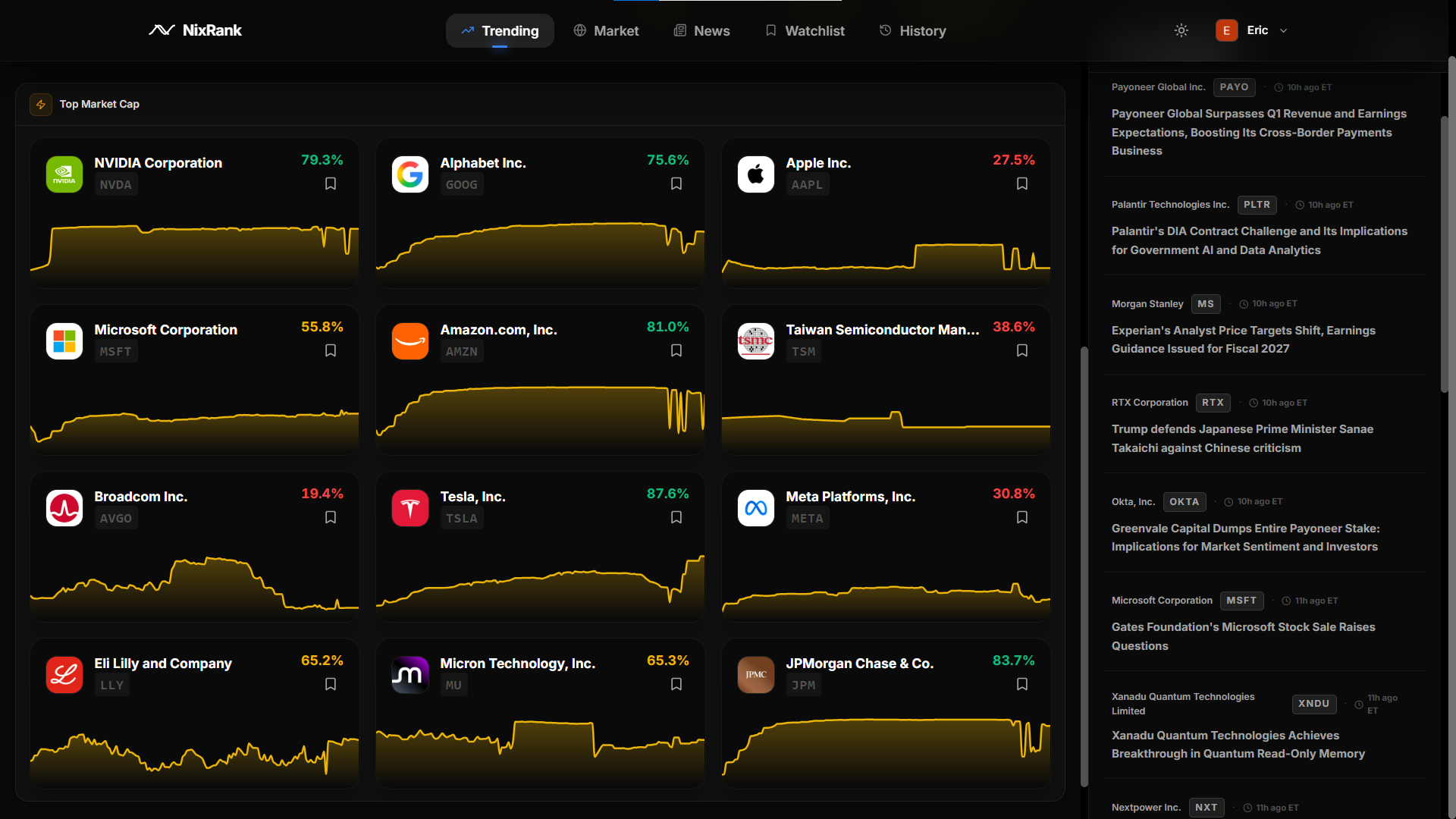 NixRank Dashboard Interface